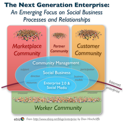 Community_management_social_business_small