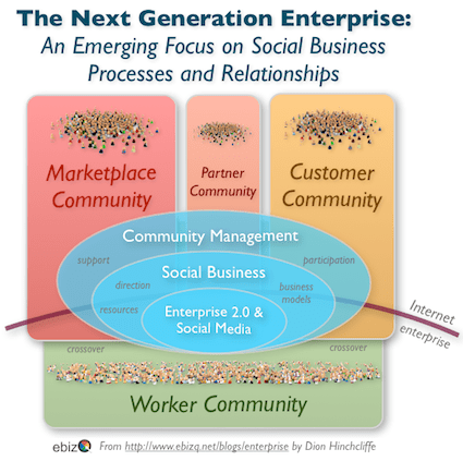 Community_management_social_business_small