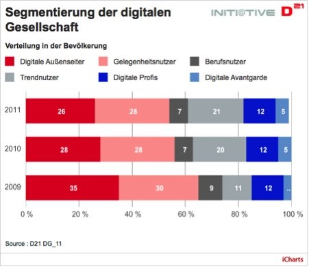 Digitale_gesellschaft