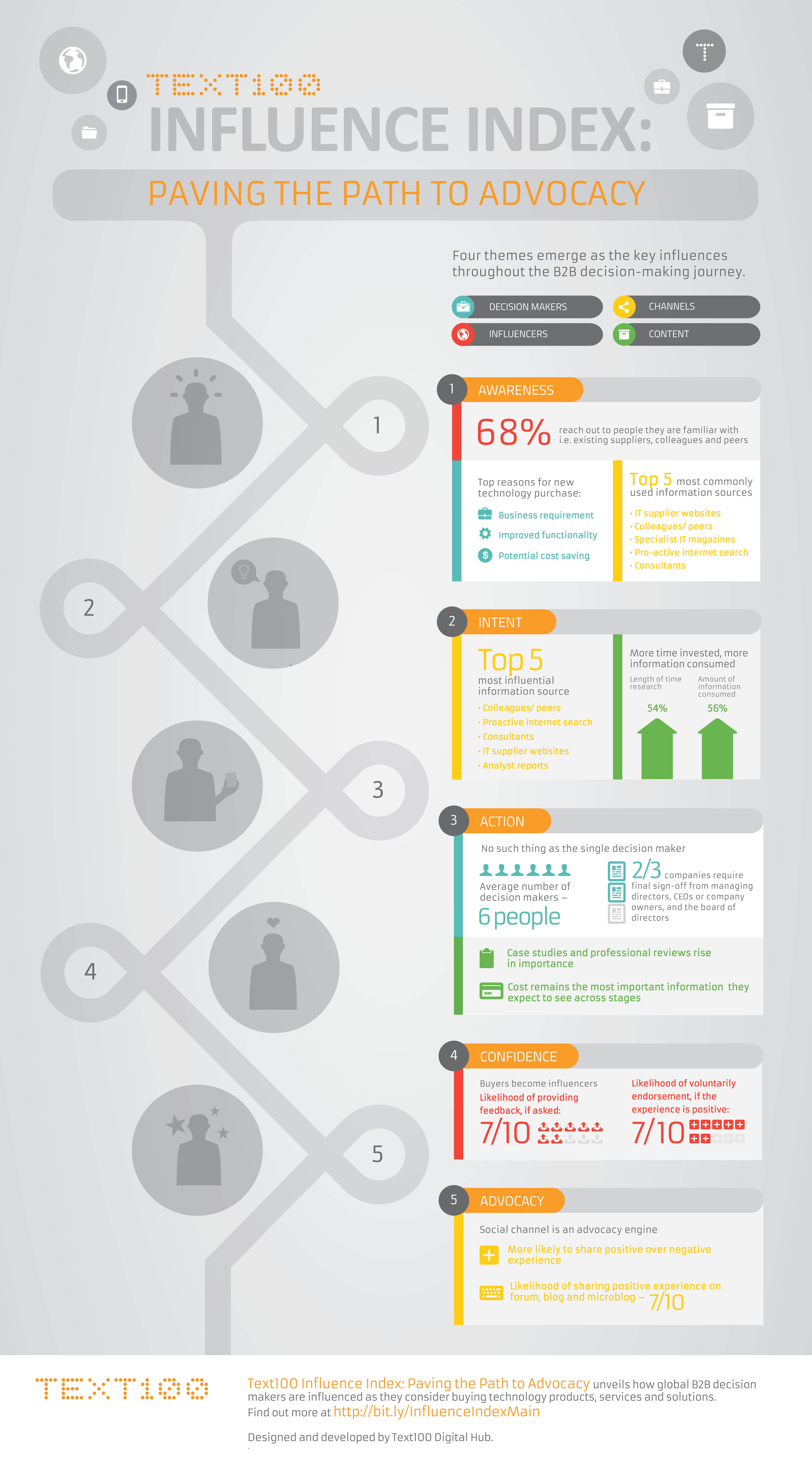 B2B infographic Edited8.4b