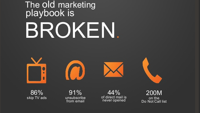 What is Inbound Marketing? - by HubSpot 