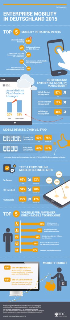 IDC_Infografik_Enterprise_Mobility_2015