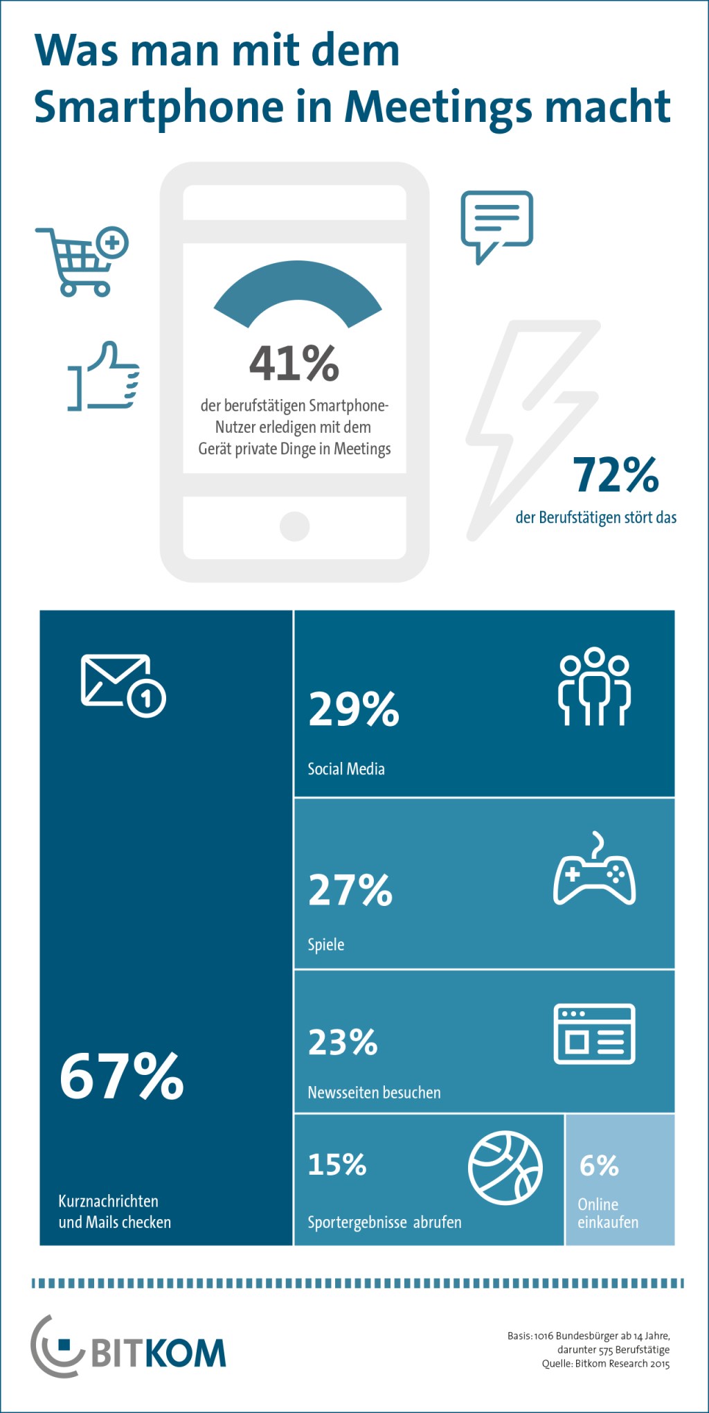 Ja, sind wir denn in der Schule? Smartphone-Nutzung in&nbsp;Meetings