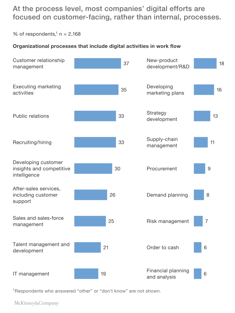 How_social_tools_can_reshape_the_organization___McKinsey___Company_-_Mozilla_Firefox__IBM_Edition