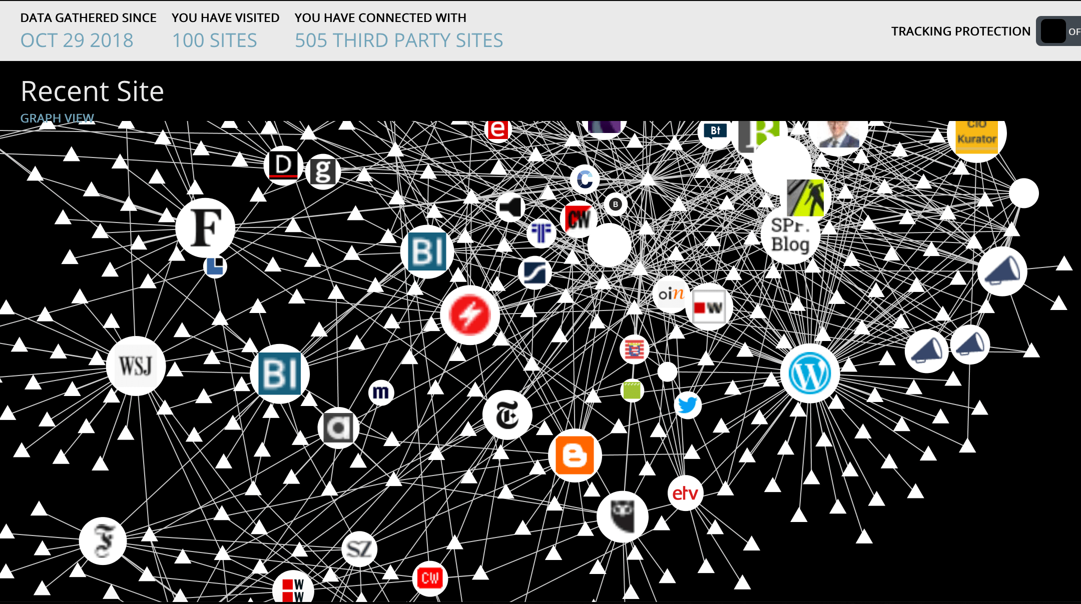 Firefox_Lightbeam_und_feedly