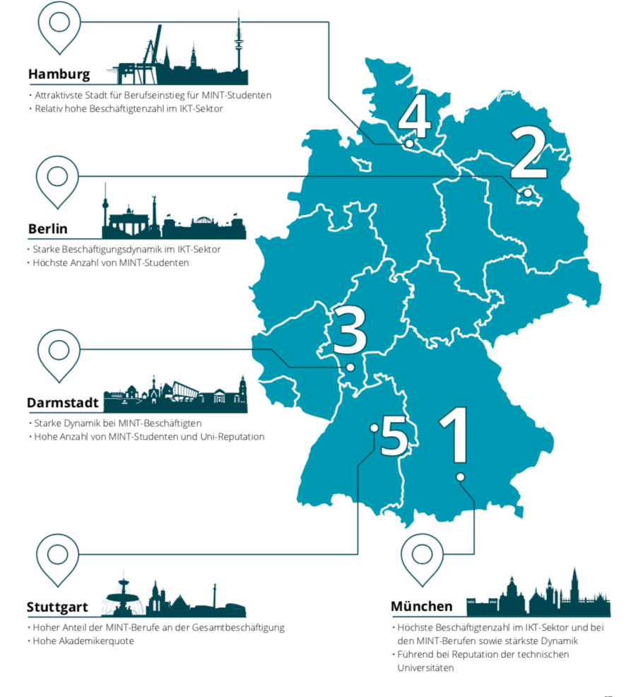Tech-Standorte-Deutschland-Ranking-Deloitte-2018_pdf__Seite_7_von_40_
