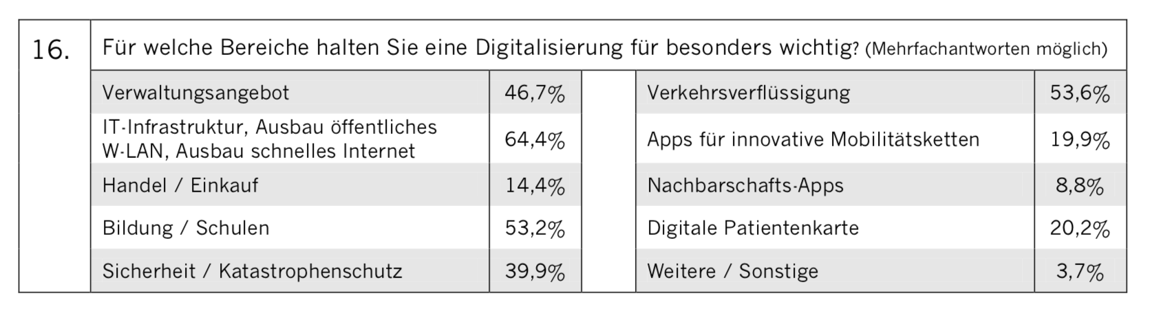 Buergerumfrage_2018_pdf__Seite_10_von_20_