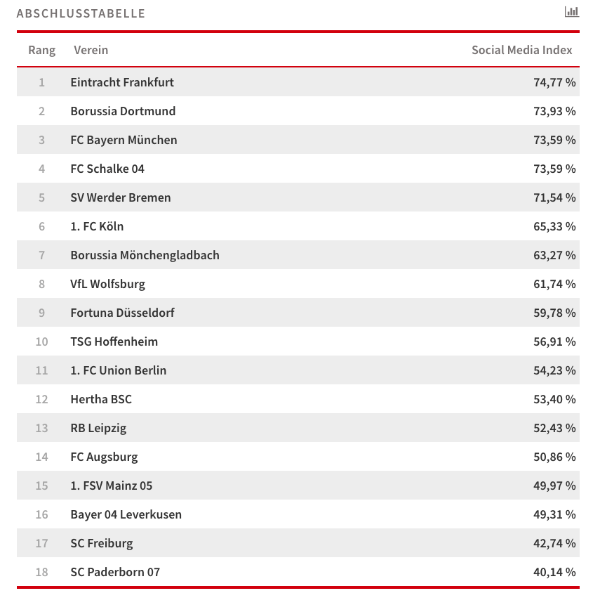 Social_Media_Benchmark_2019__Bundesliga-Edition