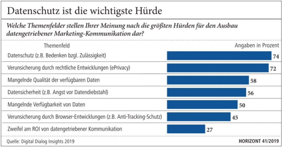Datenschutz-ist-die-wichtigste-Hrde-285108-detailpp