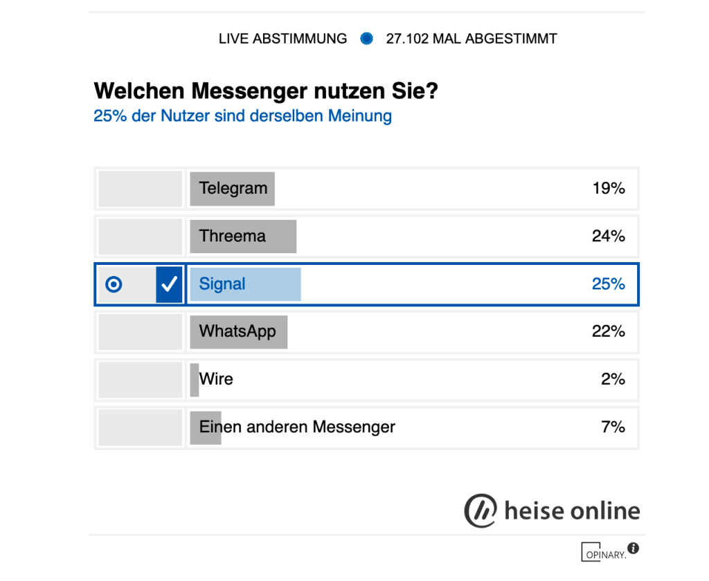 Die neue Realität, wenn man WhatsApp nicht nutzen will, sind mehrere Messenger, die man im Blick haben&nbsp;muss